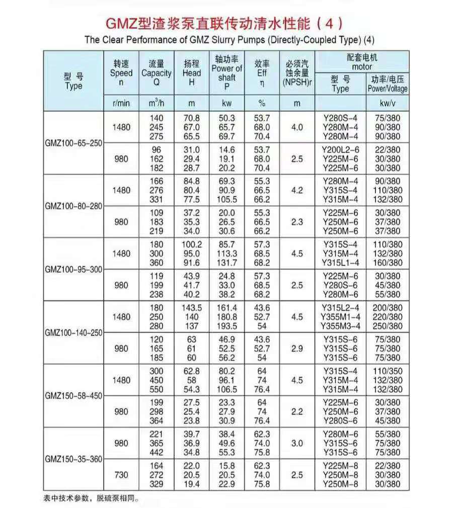 臥式ZV傳動(dòng)渣漿泵(圖4) 臥式ZV傳動(dòng)渣漿泵(圖4)