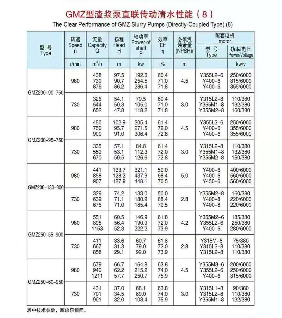 臥式單殼渣漿泵(圖8)