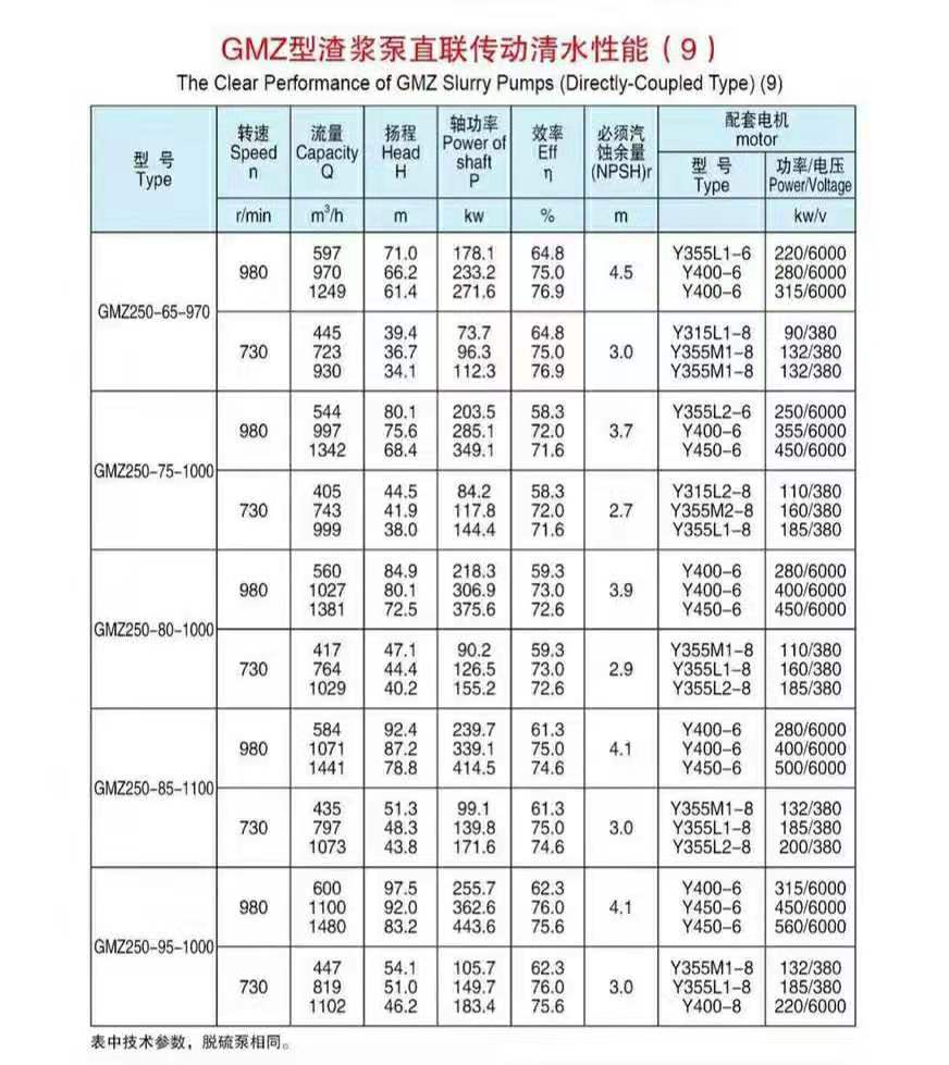 臥式單殼渣漿泵(圖9)