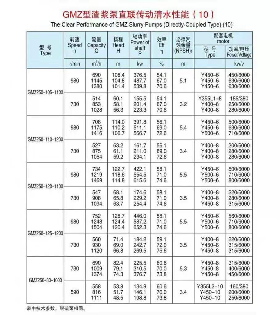 臥式單殼渣漿泵(圖10)