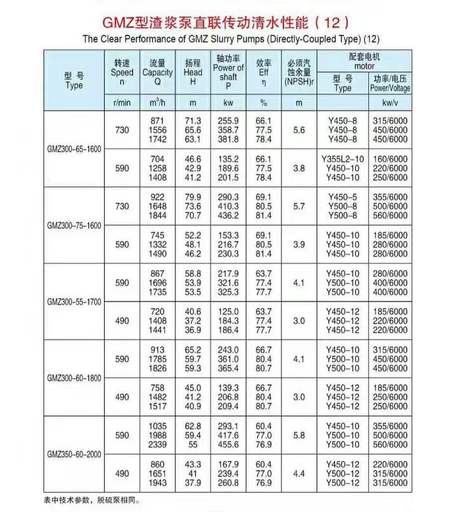 臥式單殼渣漿泵(圖12)