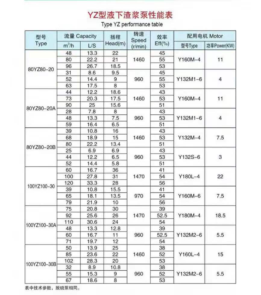 加氣混凝土專用泵(圖5) 加氣混凝土專用泵(圖5)