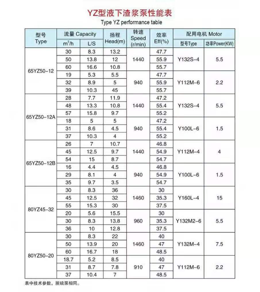 加氣混凝土砂漿泵(圖4) 加氣混凝土砂漿泵(圖4)
