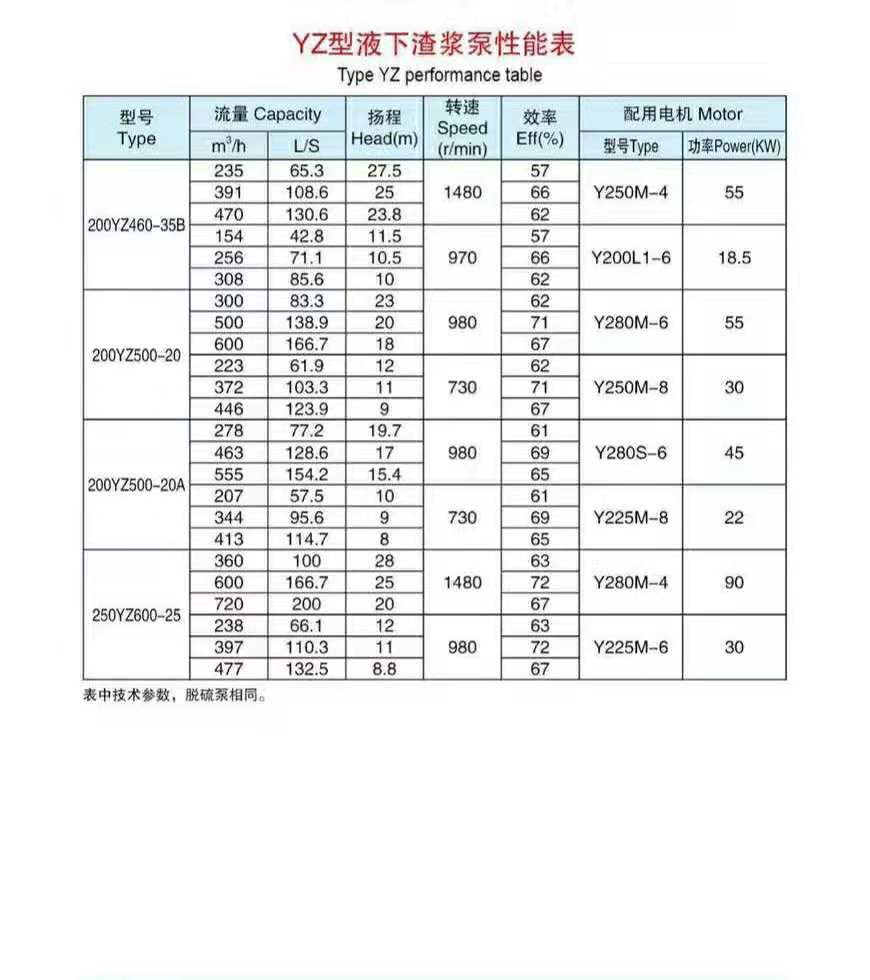 加氣混凝土砂漿泵(圖9) 加氣混凝土砂漿泵(圖9)