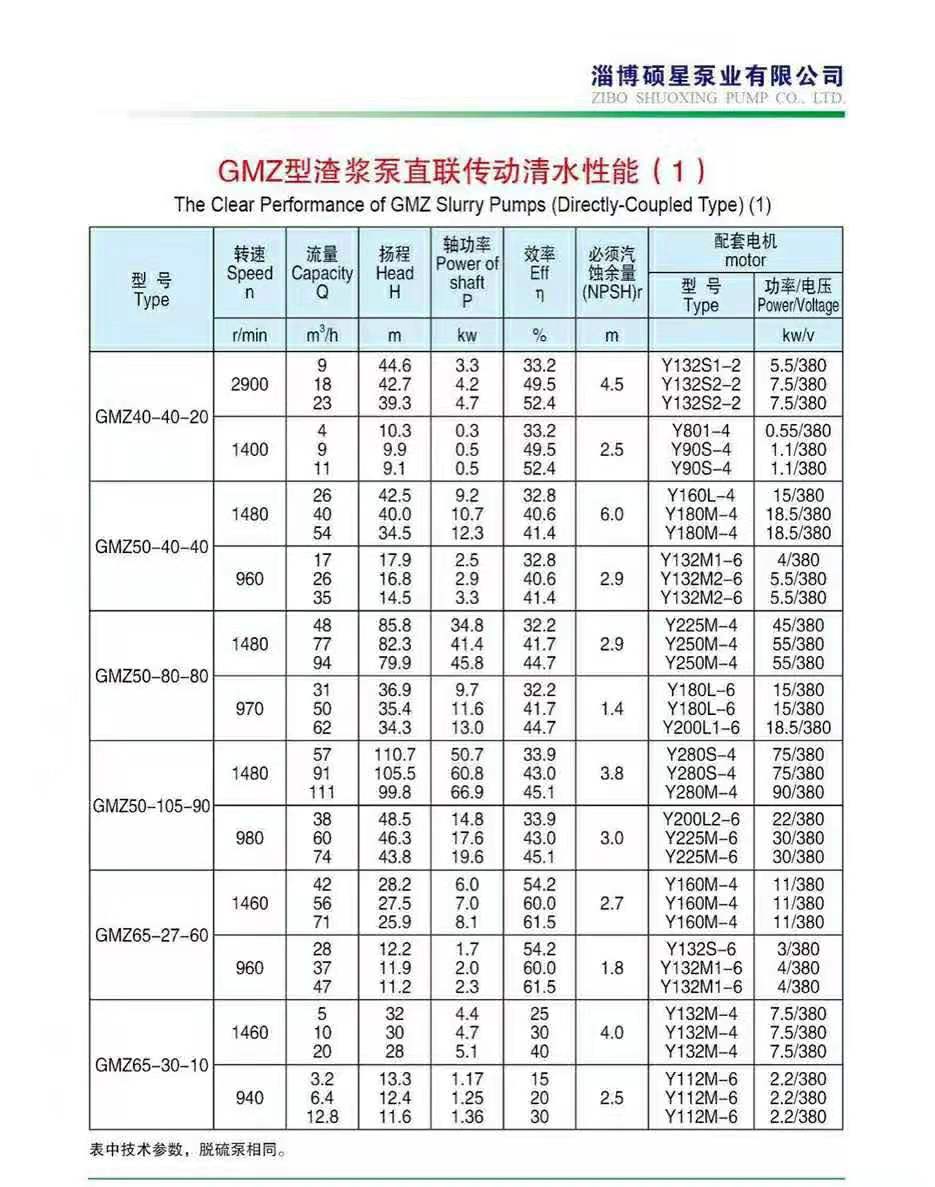 臥式渣漿泵(圖1)
