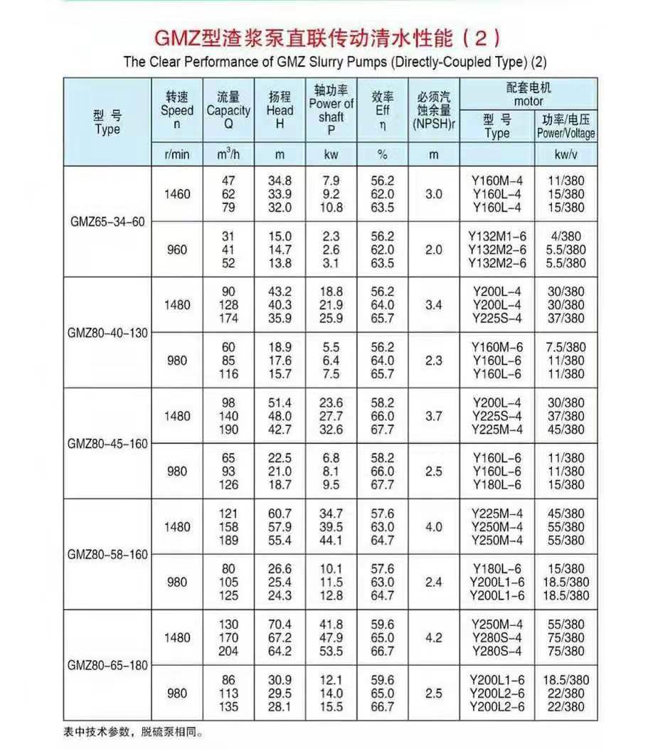 臥式渣漿泵(圖2)