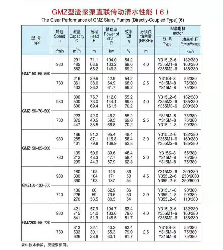 臥式渣漿泵(圖6)