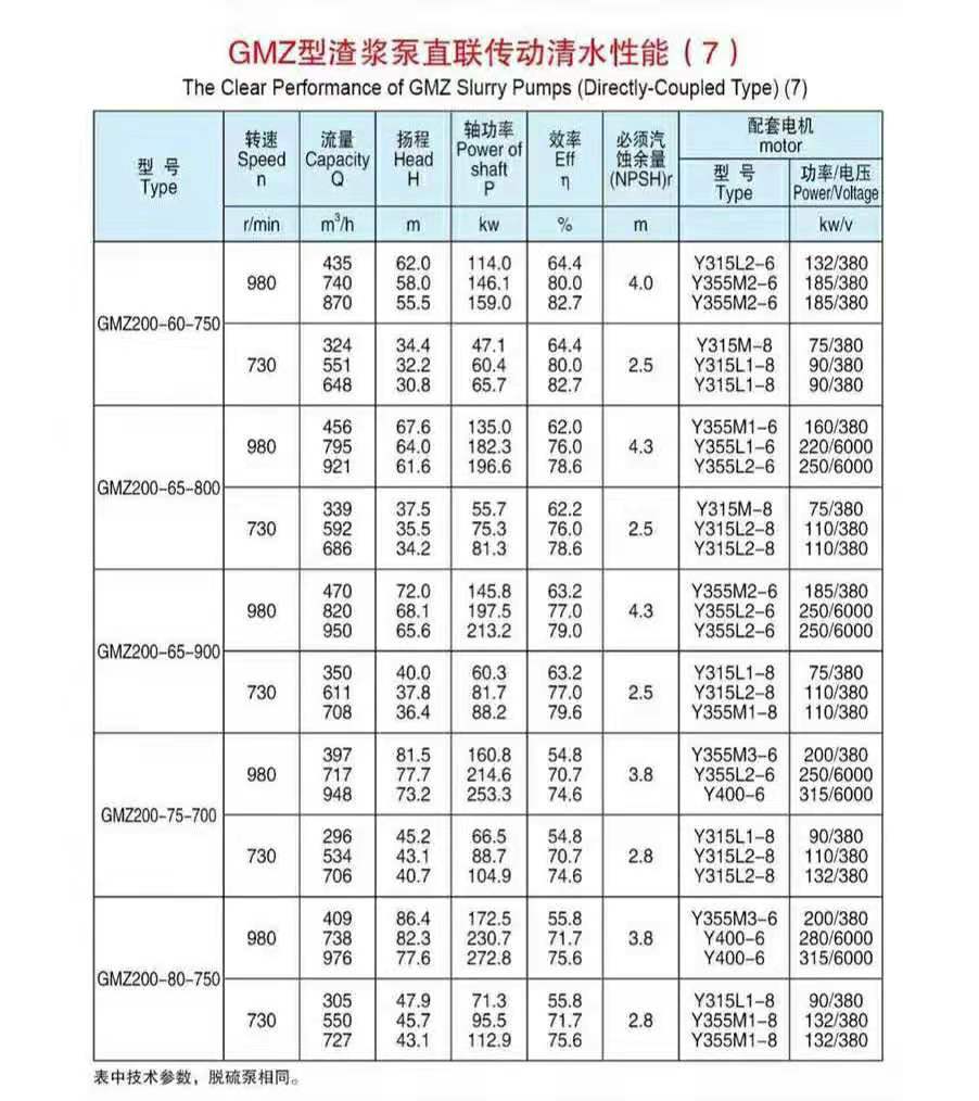 臥式渣漿泵(圖7)