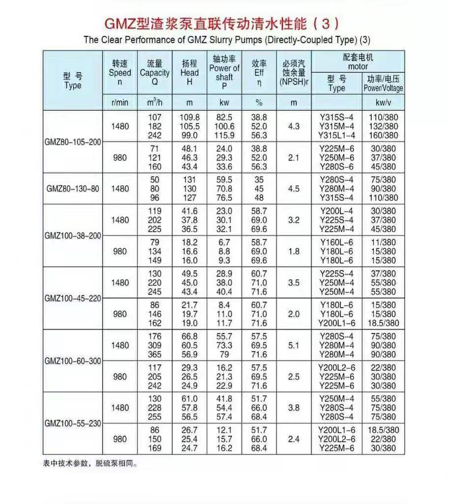 臥式單殼渣漿泵(圖3) 臥式單殼渣漿泵