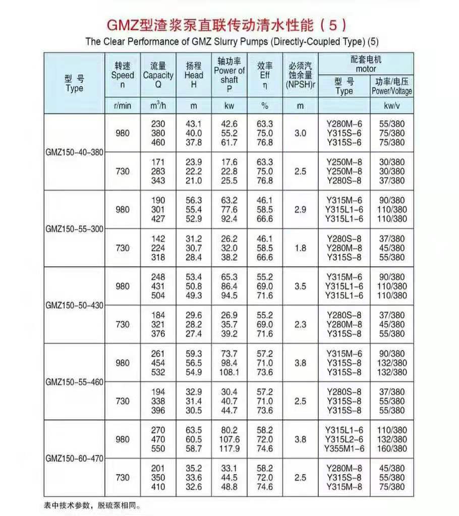 臥式單殼渣漿泵(圖5) 臥式單殼渣漿泵