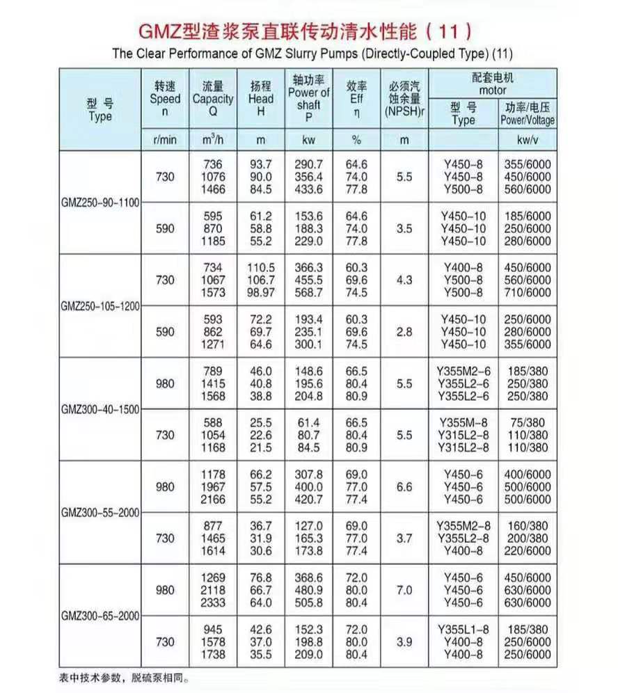 臥式單殼渣漿泵(圖11) 臥式單殼渣漿泵