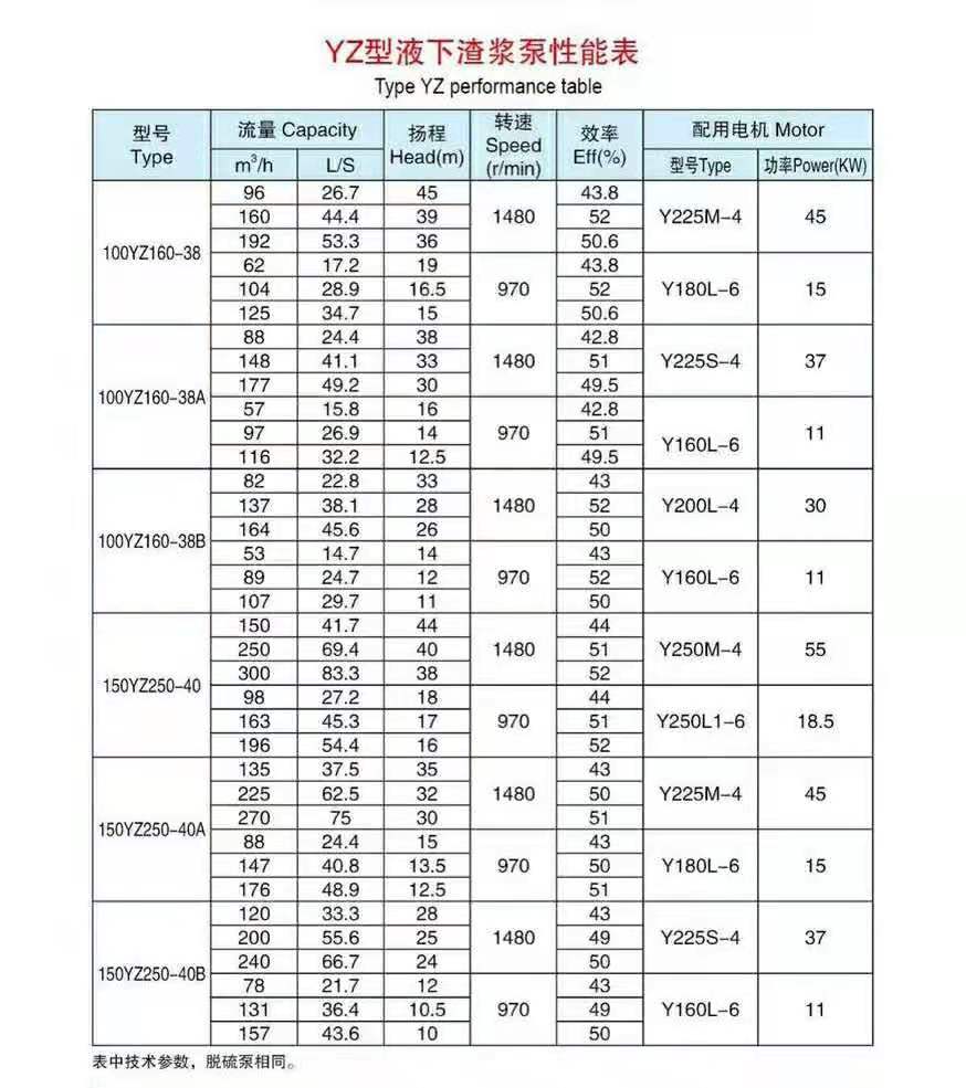 液下長(zhǎng)軸渣漿泵(圖7) 液下長(zhǎng)軸渣漿泵