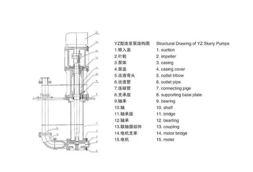 液下渣漿泵使用現(xiàn)場(chǎng)(圖1) 液下渣漿泵