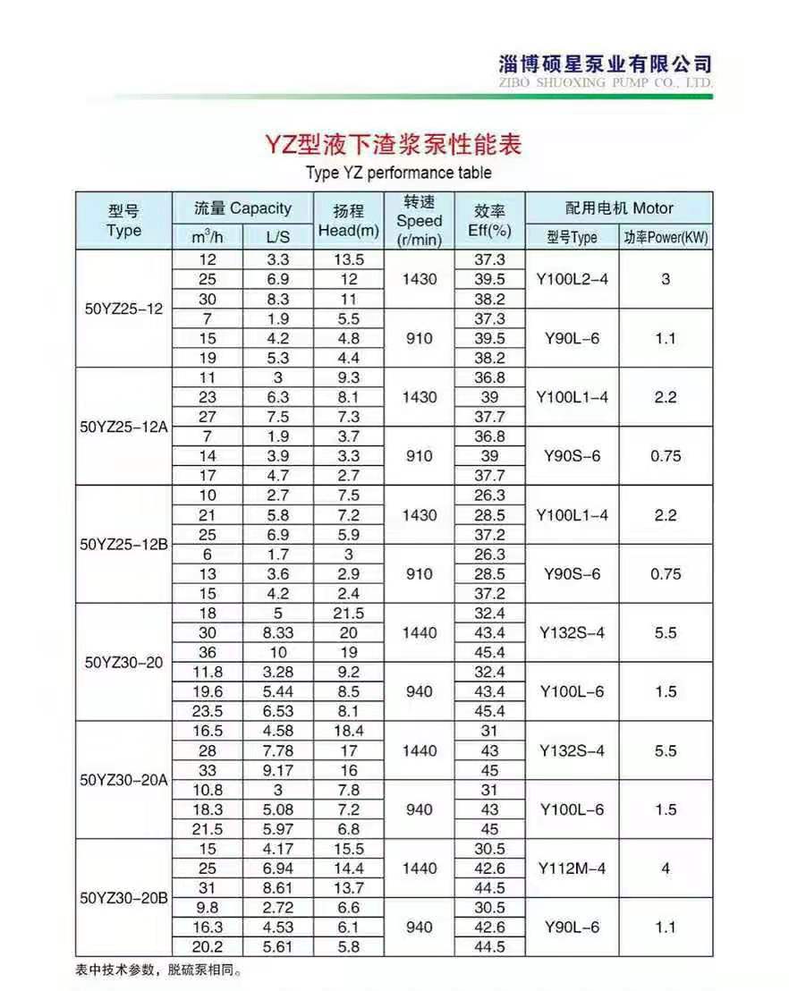 液下渣漿泵使用現(xiàn)場(chǎng)(圖2) 液下渣漿泵