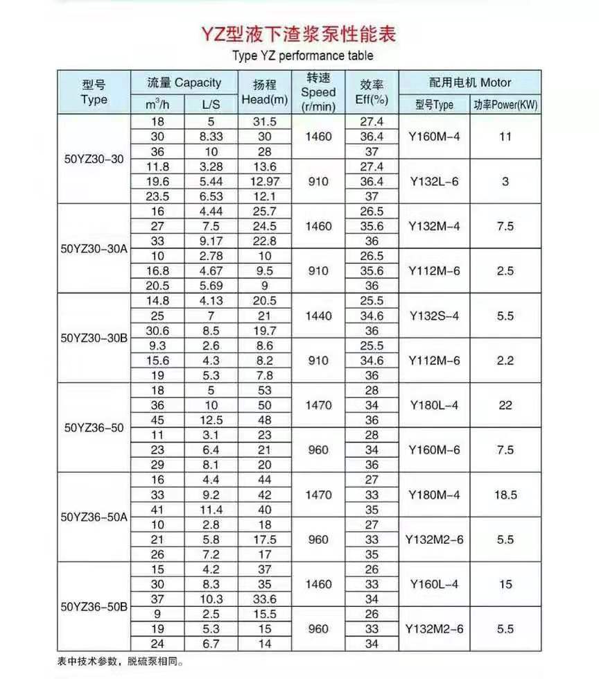 液下渣漿泵使用現(xiàn)場(chǎng)(圖3) 液下渣漿泵
