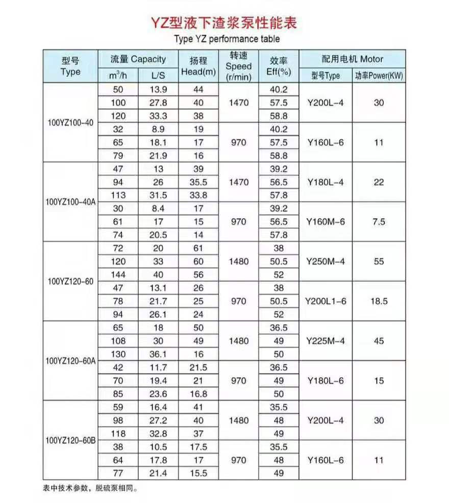液下渣漿泵使用現(xiàn)場(chǎng)(圖6) 液下渣漿泵