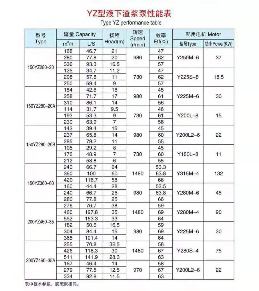 液下渣漿泵使用現(xiàn)場(chǎng)(圖8) 液下渣漿泵